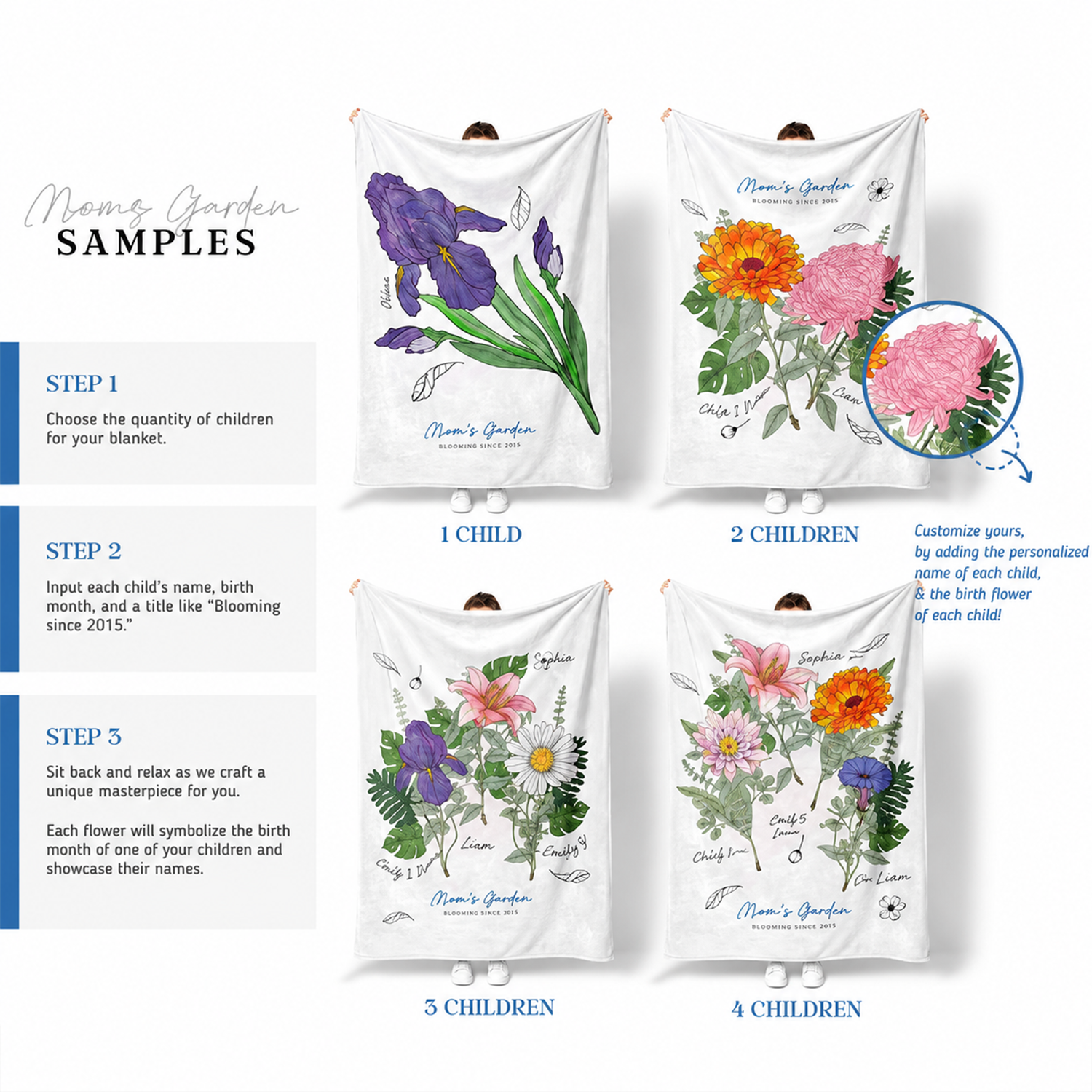 Custom family birth flower throw blanket detail showing individual floral designs
