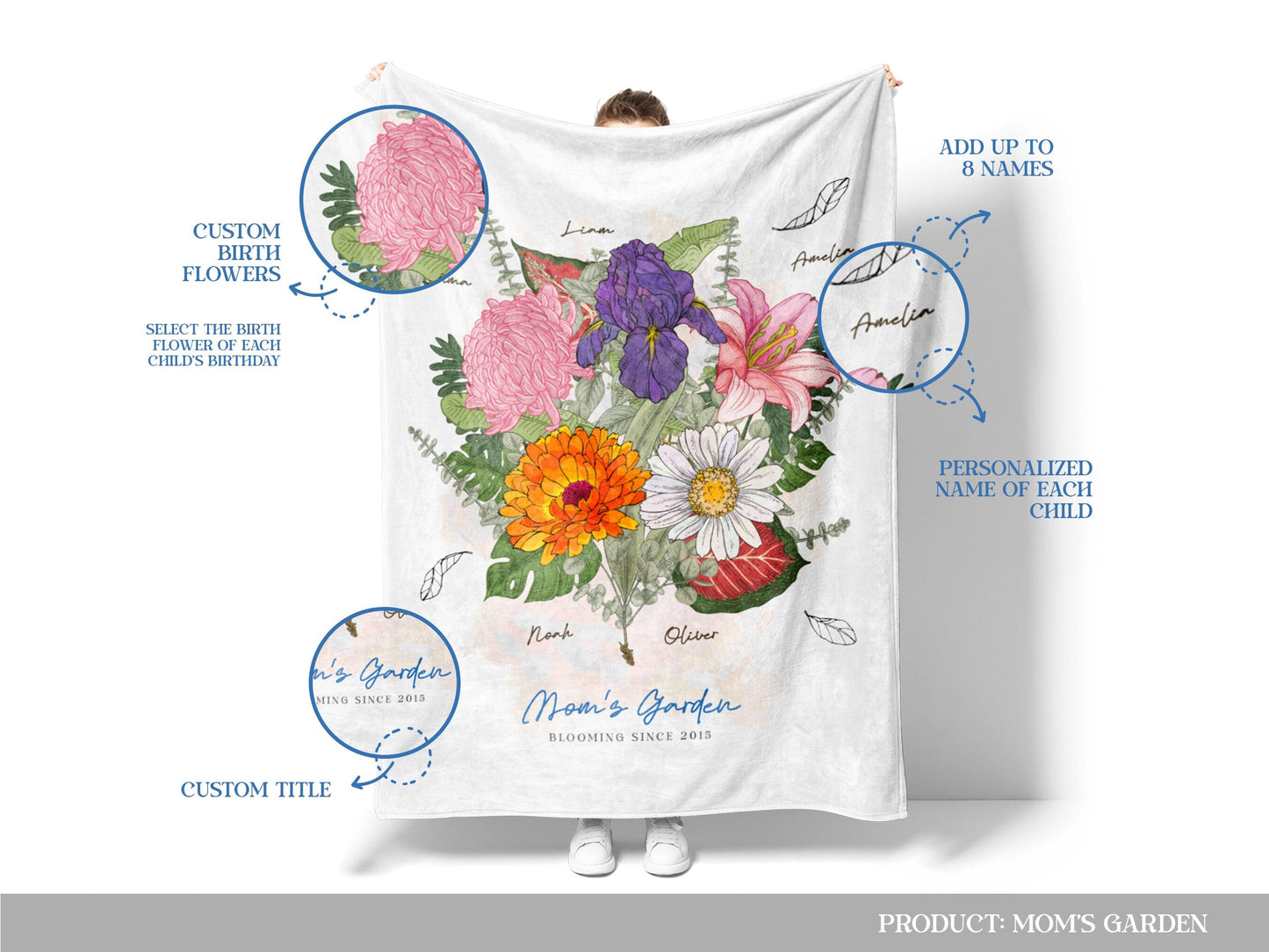 Person holding a personalized blanket with custom birth flowers and names