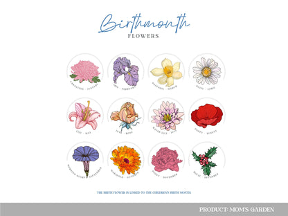 A picture showing all the birth month flowers which can be printed on a moms garden blanket