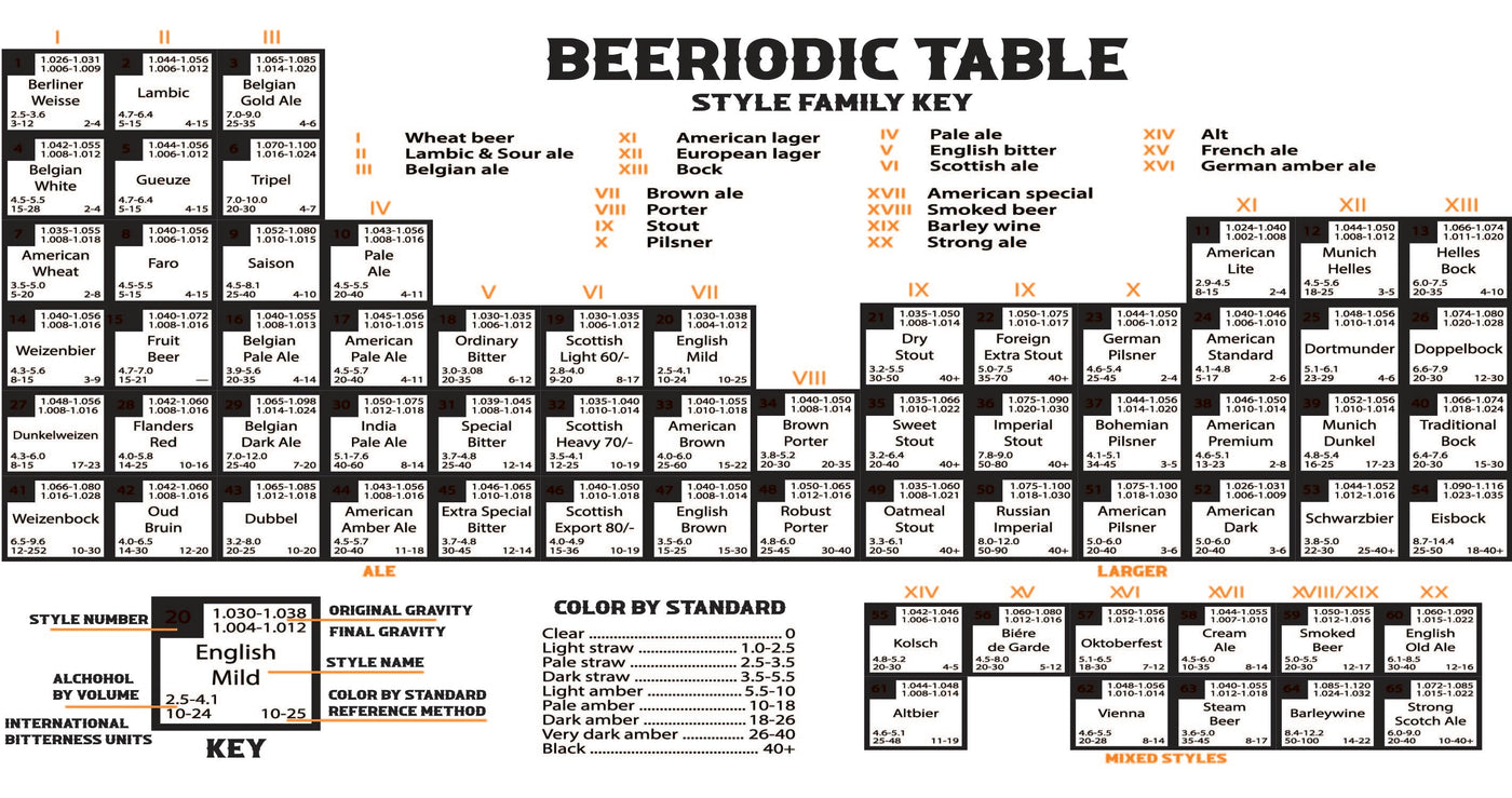 Glass Tumbler: Beeriodic Table Glass Tumbler Sam + Zoey  Sam + Zoey