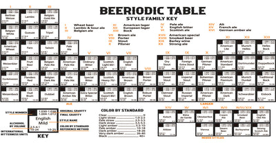 Glass Tumbler: Beeriodic Table Glass Tumbler Sam + Zoey  Sam + Zoey
